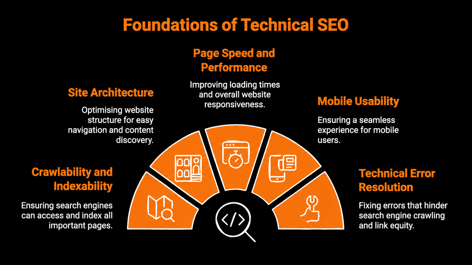 Technical SEO Audit Services